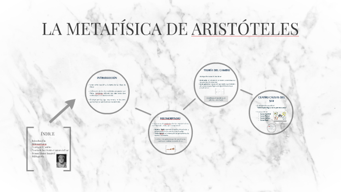 LA METAFÍSICA DE ARISTÓTELES by Marina Garcia on Prezi