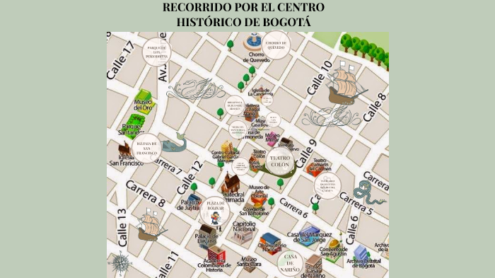 Recorrido, Centro Histórico De Bogotá By Jodie Diaz On Prezi