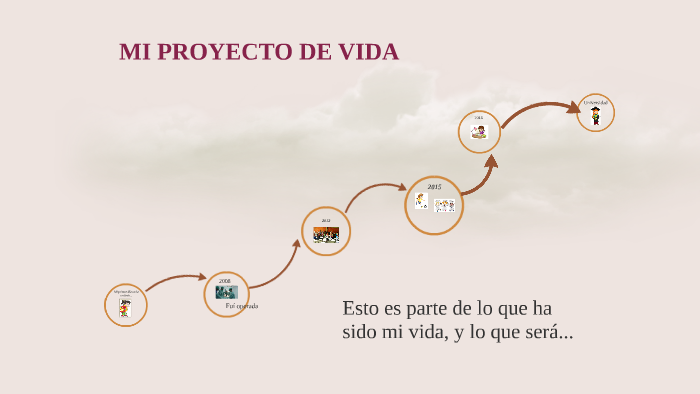 MI PROYECTO DE VIDA by madeline simon on Prezi