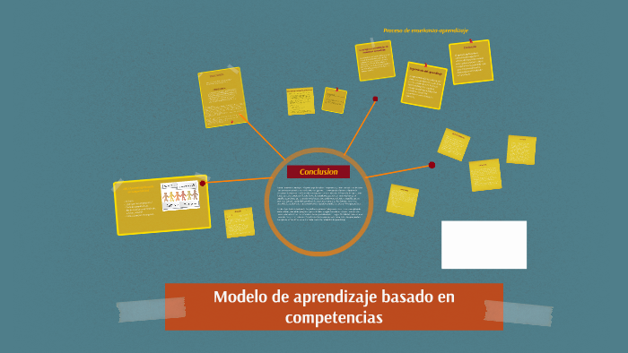 Modelo de aprendizaje basado en competencias by