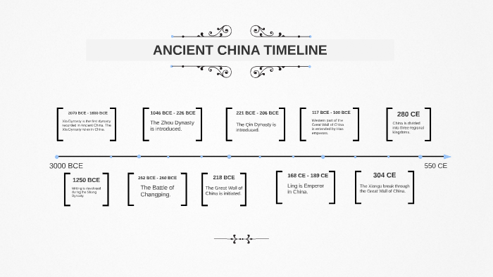 ANCIENT CHINA TIMELINE by Damara Tierney