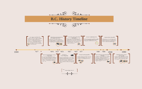 B.C. History Timeline By Doris Li