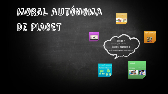 MORAL AUTONOMA DE PIAGET by Alejandra Jauregui Fuentes on Prezi