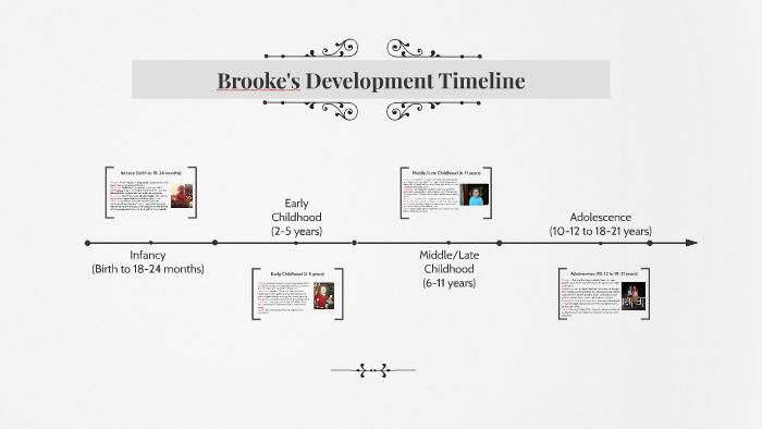 My Development Timeline By Brooke Andrews