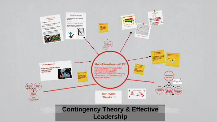 Contingency Theory By Yosua Wijaya On Prezi