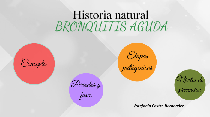 Historia natural de la bronquitis aguda by Estefania Castro on Prezi