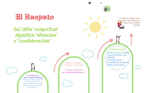 EL RESPETO by Yoselyn Fernanda Lopez Herrera on Prezi