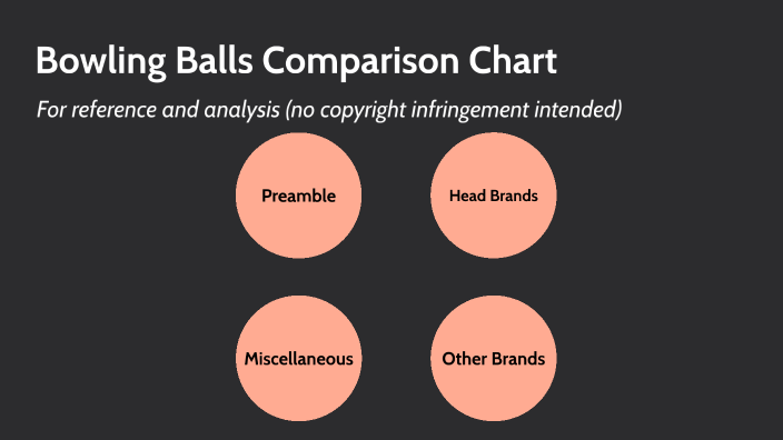 Storm Bowling Ball Comparison Chart