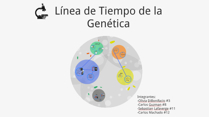 Linea de Tiempo de la Genetica by on Prezi