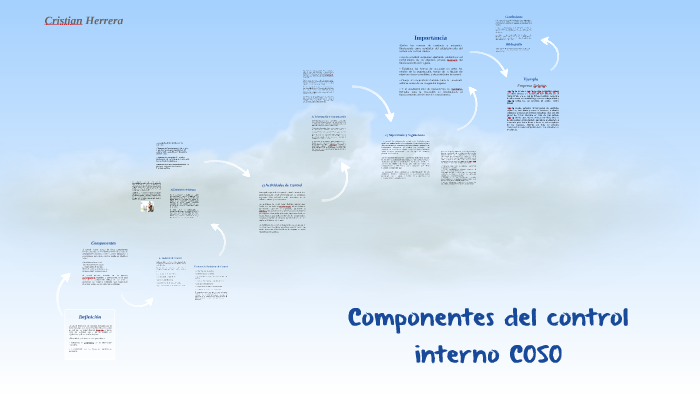 Componentes del control interno COSO by Cristian Herrera on Prezi