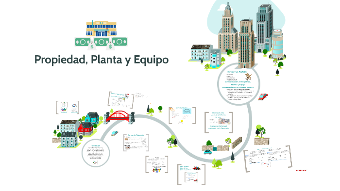 Propiedad, Planta y Equipo by Maria Aguilera on Prezi