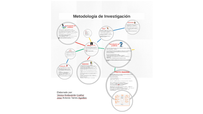 Metodologia de Investigacion by Antonio Torres on Prezi