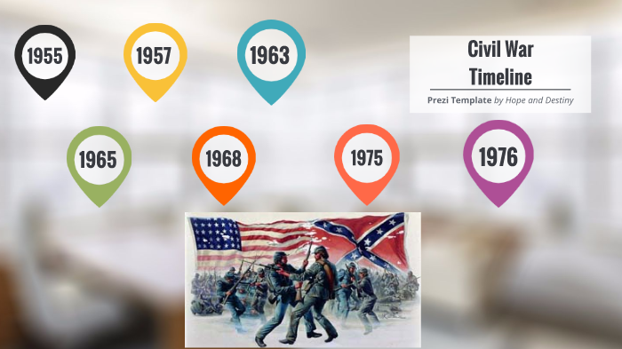 Civil War Timeline by Hope Henegar on Prezi
