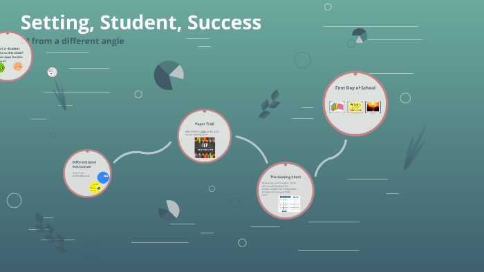 Differentiated Instruction by on Prezi