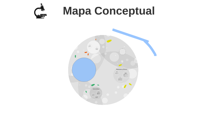 Mapa Conceptual by Carlos Daniel Reyes de la Cruz on Prezi