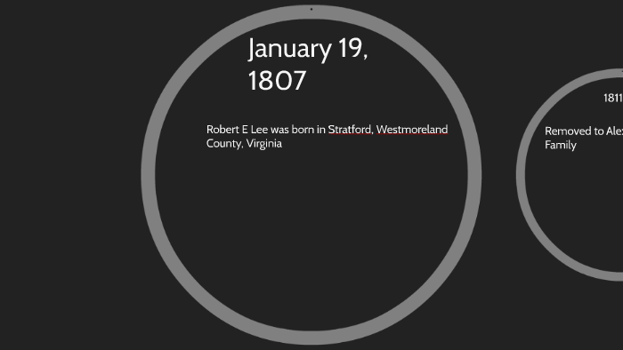 Robert E. Lee Timeline by Branden Laakso on Prezi