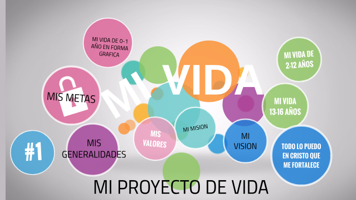 MI PROYECTO DE VIDA by HILLARY ROSSAL on Prezi