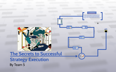 The Secrets to Successful Strategy Execution by Kevin Zavala on Prezi