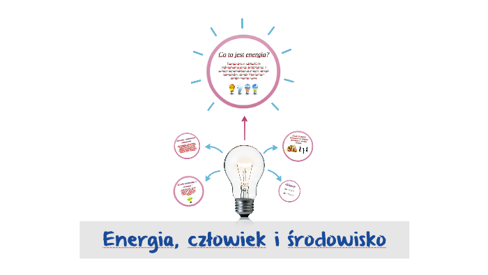 Energia, człowiek i środowisko by Martyna Katarzyna on Prezi