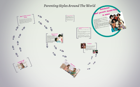 Parenting Styles Around The World by Solomon Johnson on Prezi