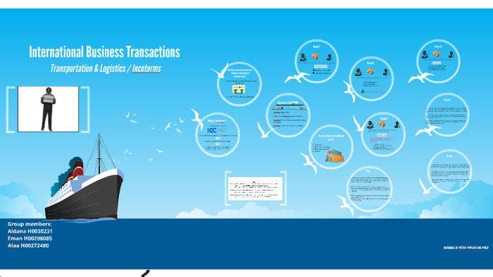 International Business Transactions by Aldana Alhammadi on Prezi