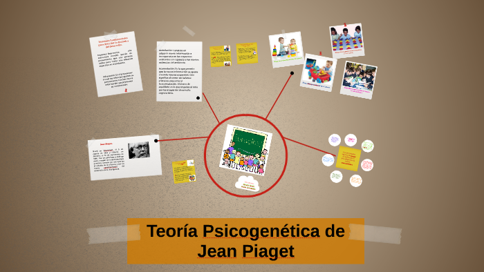 Teor a Psicogen tica de Jean Piaget by Banira L pez on Prezi