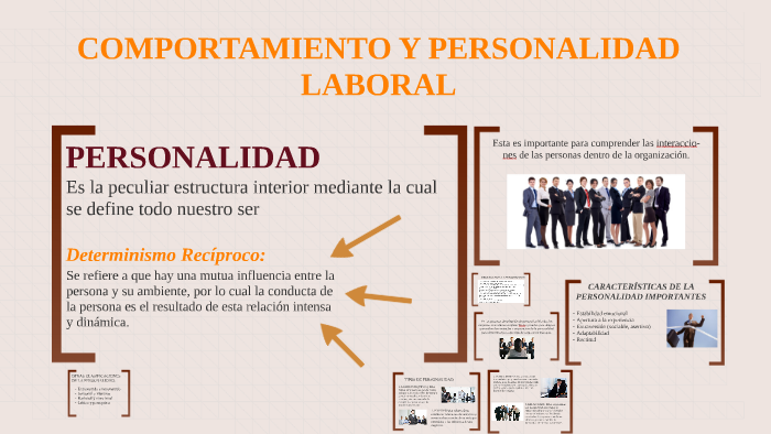 COMPORTAMIENTO Y PERSONALIDAD LABORAL by Mariana Mejia on Prezi