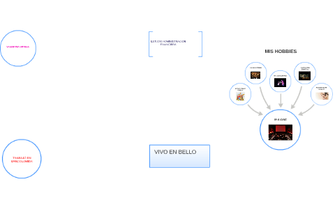 VALENTINA ORTEGA by VALENITINA ORTEGA LÓPEZ on Prezi