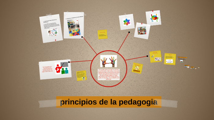 principios de la pedagogia by aurea gabriela perez palacios on Prezi