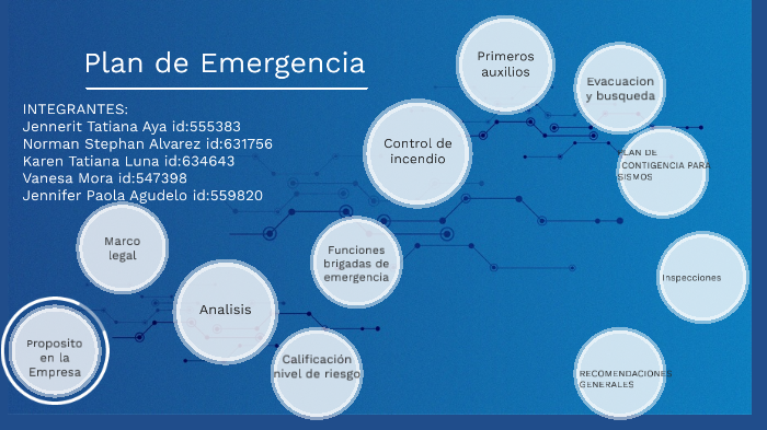 plan de emergencia by tatiana aya mesa on Prezi