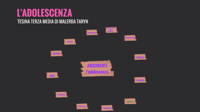 Io Frequento La Prima Media In Inglese