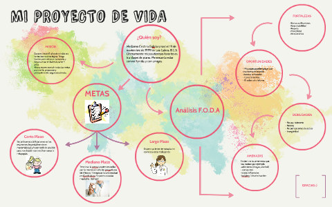 MI PROYECTO DE VIDA by Cristina Galicia on Prezi