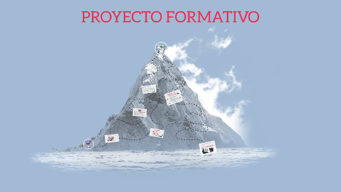 Proyecto Formativo by Sandra Lucia Fuentes Garcia on Prezi
