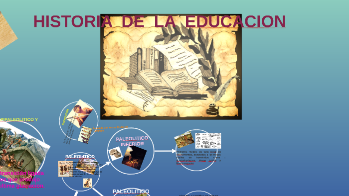 HTORIA DE LA EDUCACION by AIDA CISNEROS MATURINO