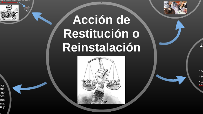 Acción de Restitución o Reinstalación by Didier Jimenez on Prezi