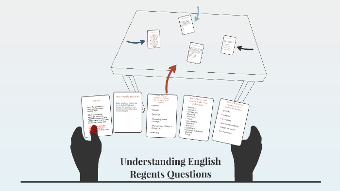 Understanding English Regents Questions By Daniela Zamor