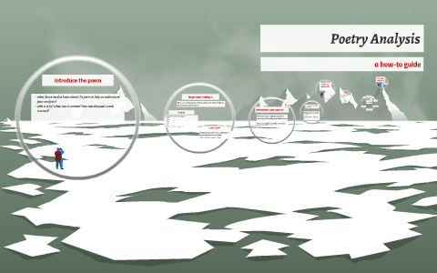 Poetry Analysis by Christopher Cartright on Prezi