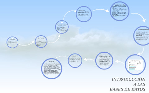 Introduccion a las bases de datos by jorge morales santos on Prezi