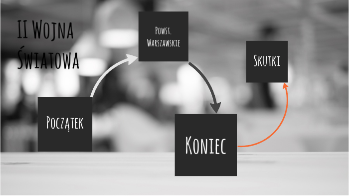 II woja światowa by Sam Bart on Prezi