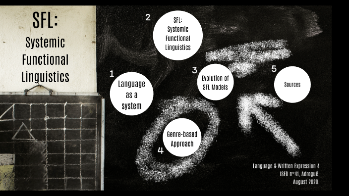 SFL: Systemic Functional Linguistics by Maria de las Bazan on Prezi