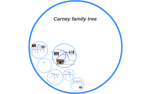 Carney family tree by on Prezi