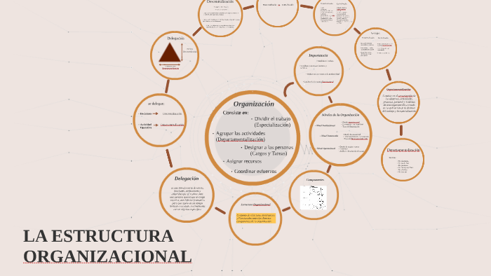 LA ESTRUCTURA ORGANIZACIONAL by Christian Ayala on Prezi