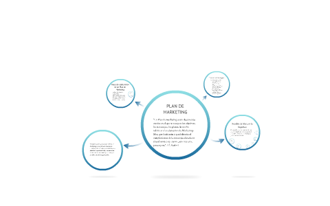 PLAN DE MARKETING by Maria florencia on Prezi