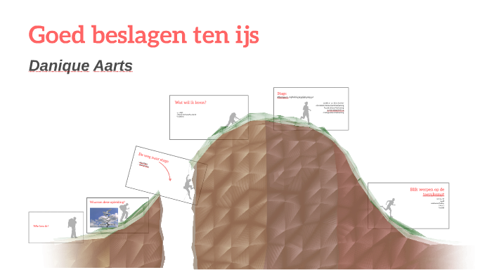 Goed beslagen ten ijs by Danique Aarts on Prezi