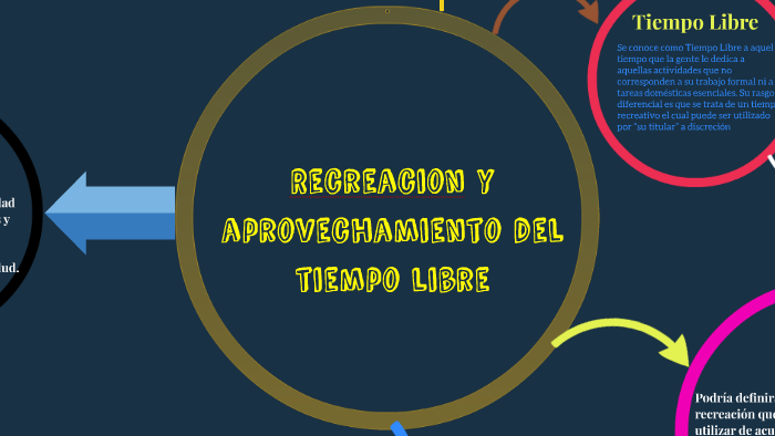 Recreacion y aprovechamiento del tiempo libre by Eduar Montelongo on Prezi