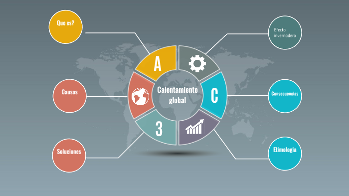 calentamiento global by Giselle Rosales on Prezi