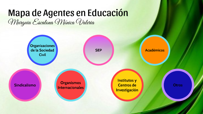 Mapa de agentes by Mónica Valeria Murguia Escalona on Prezi