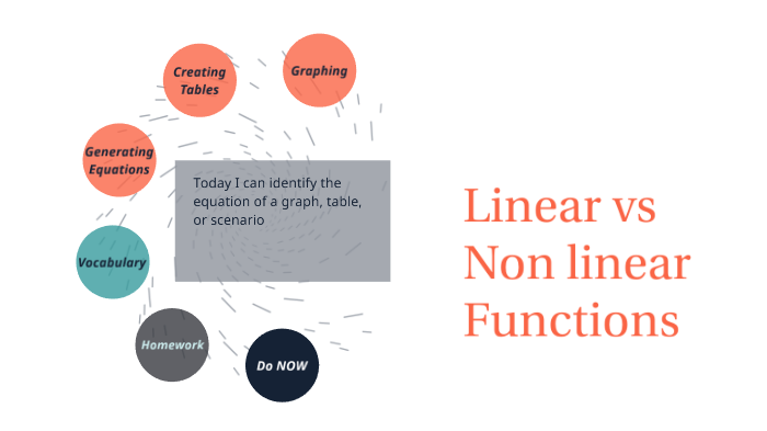 Linear and Non-linear Functions by Nicole Doucette on Prezi