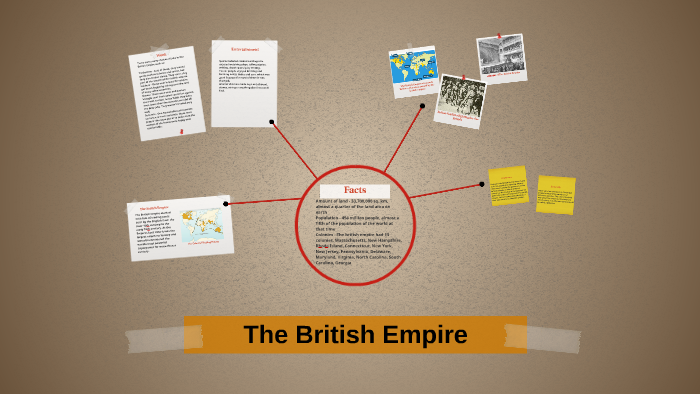 The British Empire by on Prezi