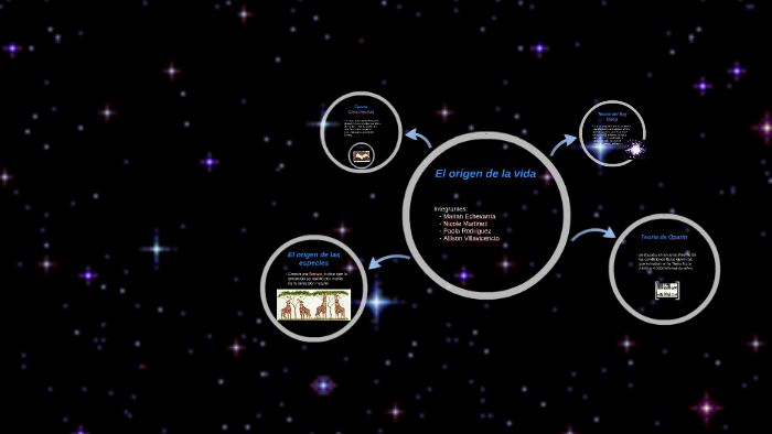El origen de la vida by Marian Echevarria on Prezi